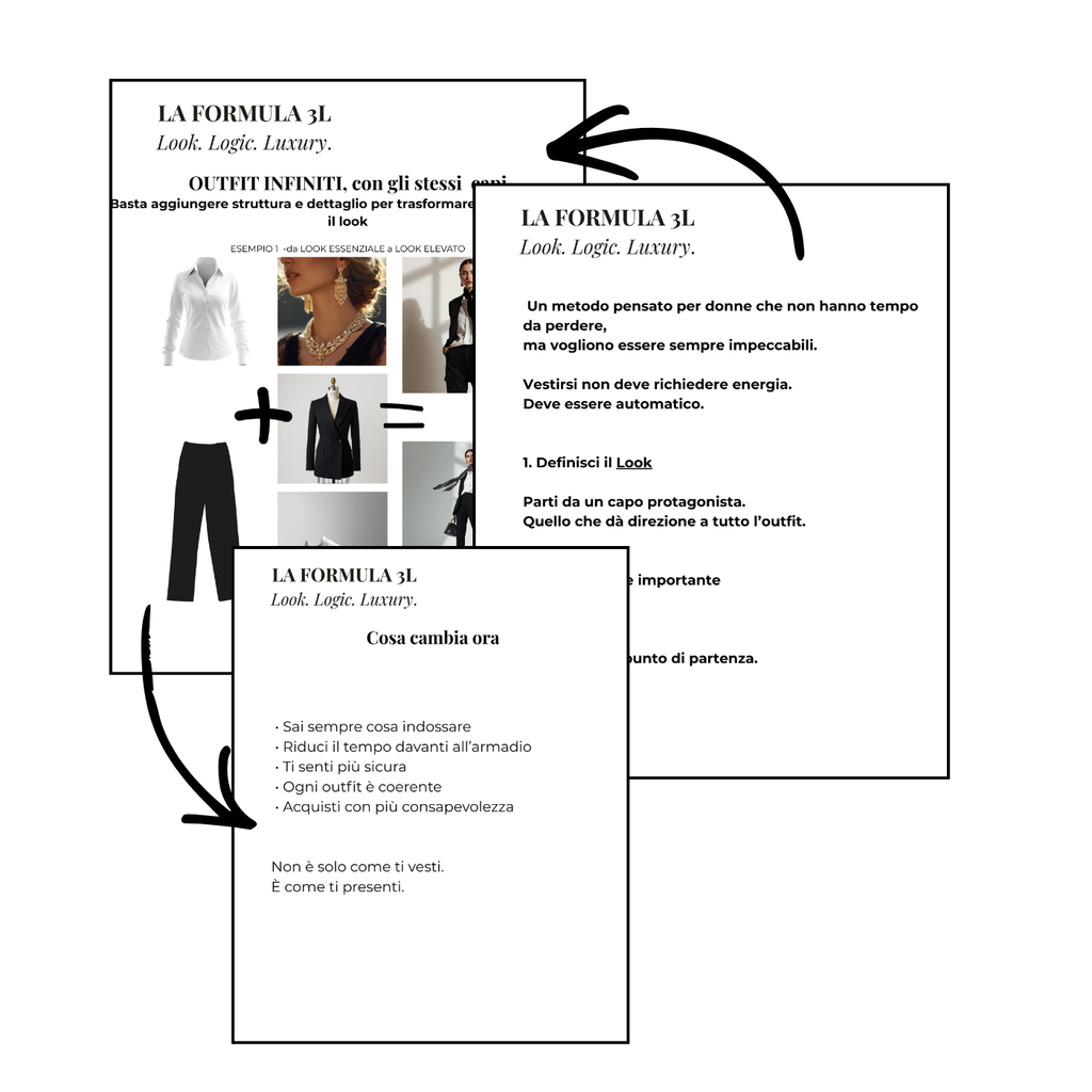 The Outfit Formula™ Method
