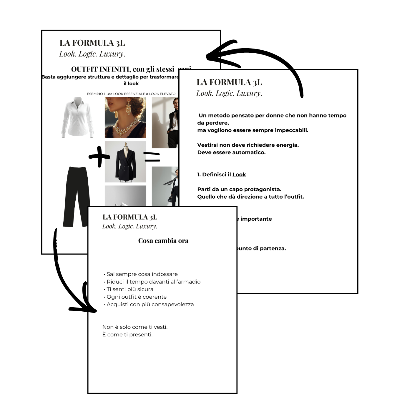 The Outfit Formula™ Method